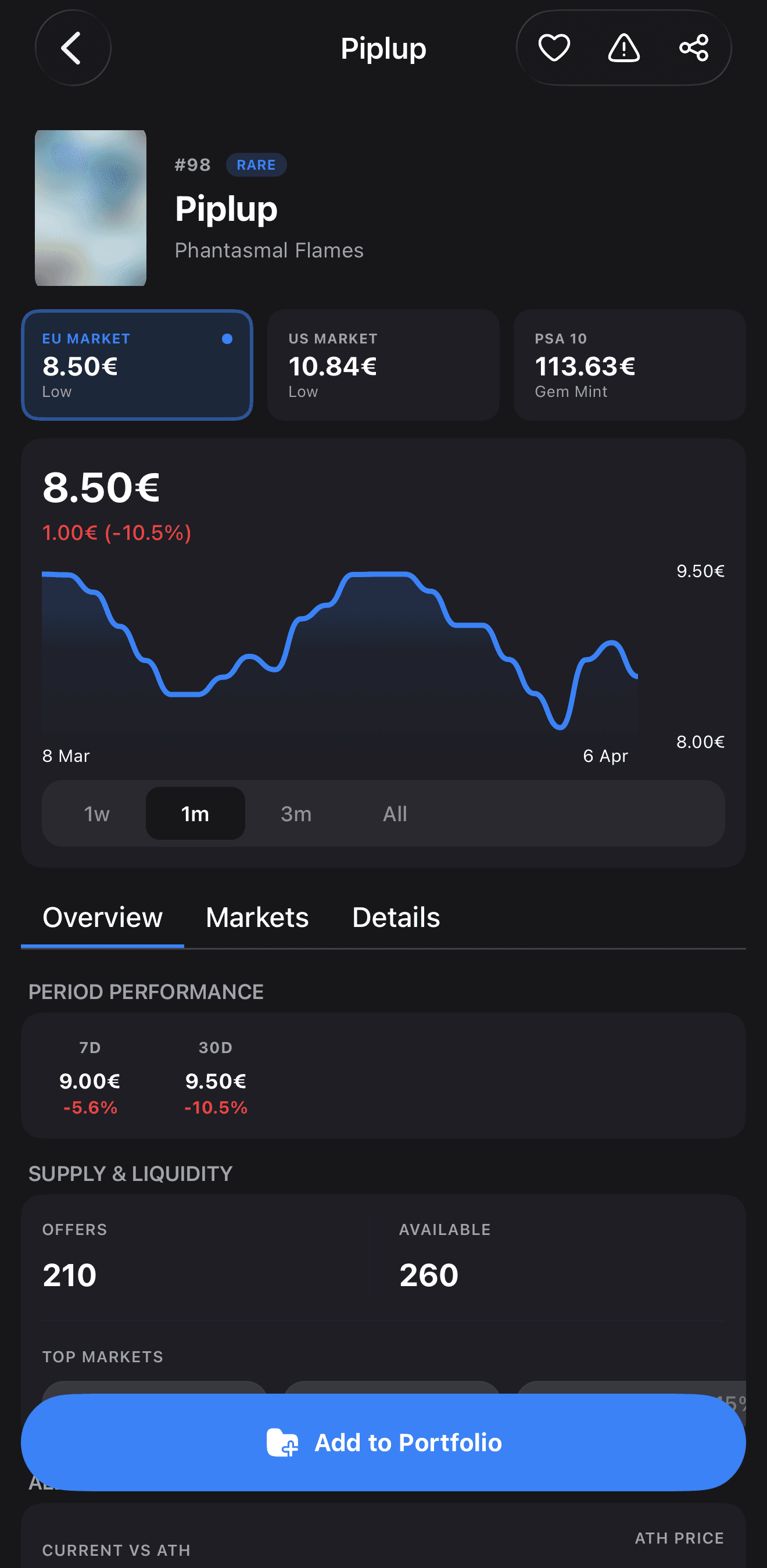 Asset detail showing EU, US and graded market prices with a price chart